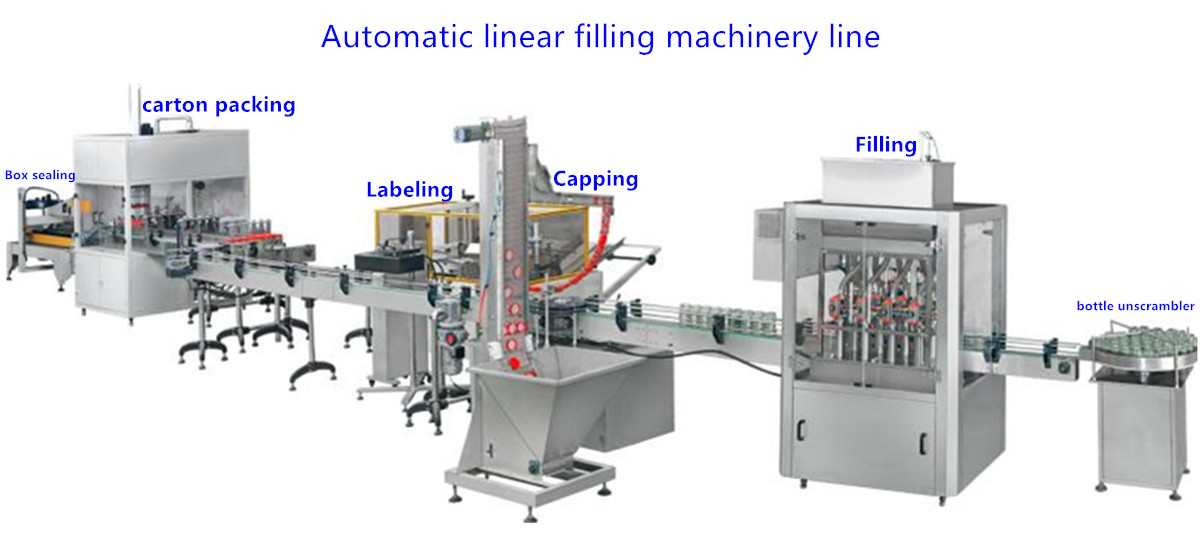 Complete automatische handvullende shampoo-vulmachine met gebotteld bad