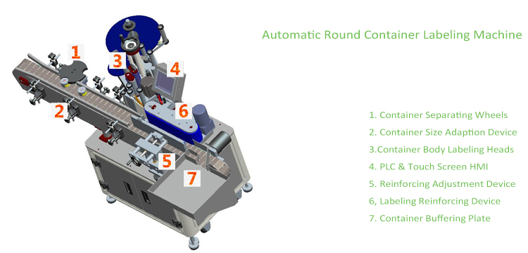 T Verticale Type Automatische Ronde Container Etiketteermachine