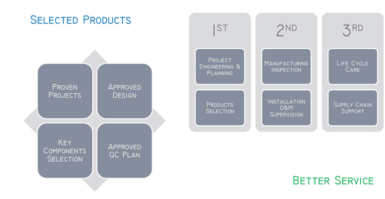 T Verticale Type Automatische Ronde Container Etiketteermachine